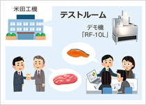 テストルームの利用
