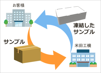 サンプルを弊社まで送って頂きテストする